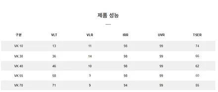 아이오닉5 세라가드 UV 유리막코팅을 포함한 신차패키지 / 부산 진구