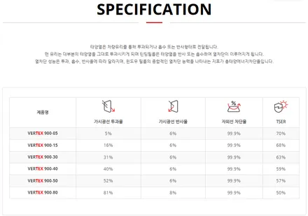 부산 썬팅 이정도는 되야 비바아우토 명성에 맞죠~ / 부산 진구