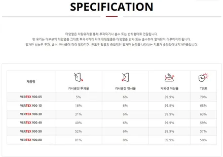 부산 유리막코팅 성능을 극대화 해주는 시공 / 부산 진구 양정동