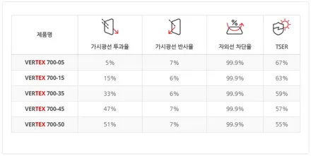 부산 유리막코팅 성능을 극대화 해주는 시공 / 부산 진구 양정동