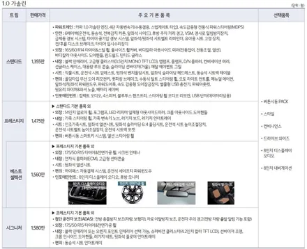 기아 더뉴 레이 베스트셀렉션 구매 계약 / 동탄, 오산, 수원, 용인, 향남, 봉담, 평택
