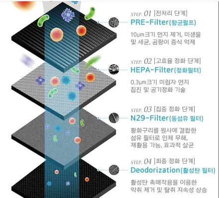 [ 벤틀리 튜닝 ] 벤틀리 아이퓨리 공기청정기 설치했습니다. 내차에서도 이젠 깨끗한 공기 마셔요~!![서울자동차튜닝 아우토모토스] / 서울 중랑구