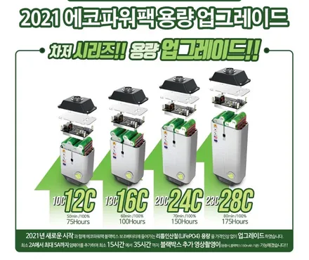 링컨네비게이터 에코파워캡몬스터 & 에코파워팩28c 장착으로 내차에 차량출력업 ! 블랙박스보조배터리로 상시녹화하면서 안전업그레이드 했습니다 ^^[아우토모토스] / 서울 중랑구