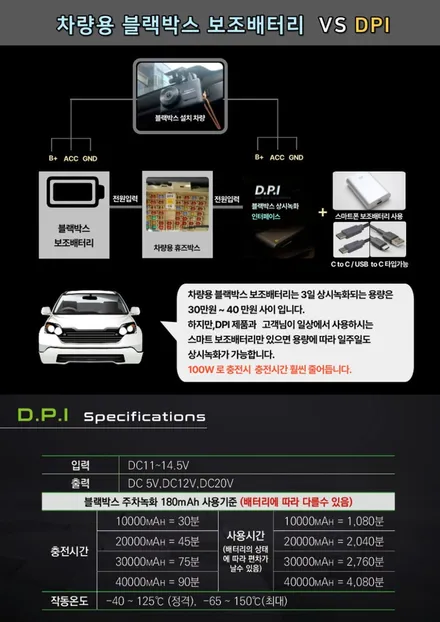 벤츠AMGGT 차량에 DPI(블랙박스상시녹화인터페이스)설치 + 스마트폰휴대용보조배터리로 이제 블랙박스 상시녹화 합니다. / 서울 중랑구