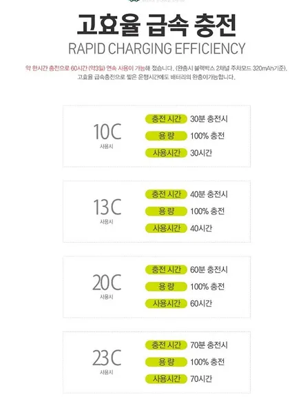 ★자동차튜닝★혼다파일럿 에코파워팩13C[보조배터리]로 내차블랙박스 상시녹화해요~![서울튜닝/국산차 수입차튜닝전문점]§§아우토모토스§§ / 서울 중랑구
