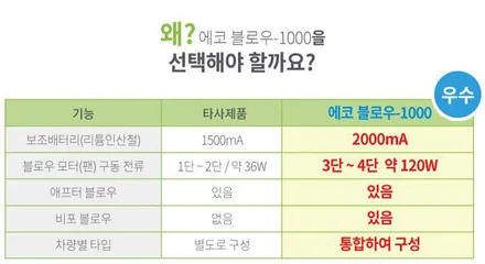 서울자동차튜닝 ★디스커버리 에코블로우1000★ 차량냄새제거/신차증후군냄새제거 에어컨쉰내에서 해방되어보아요!![서울튜닝/국산차 수입차튜닝전문점]§§아우토모토스§§ / 서울 중랑구