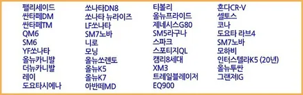 [서울자동차튜닝] 쉐보레 크루즈 JDK활성탄외부1차필터 장착완료 !!외부로부터미세먼지제거 [아우토모토스] / 서울 중랑구