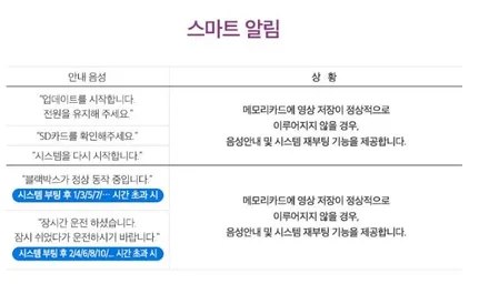 ★자동차튜닝★코나 블랙박스[유라이브엣지A1]요즘핫한!!제품으로나의안전을지켜요^^주행이즐겁네요!![서울튜닝/국사차 수입차튜닝전문점] / 서울 중랑구