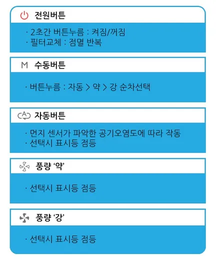 [ 벤틀리 튜닝 ] 벤틀리 아이퓨리 공기청정기 설치했습니다. 내차에서도 이젠 깨끗한 공기 마셔요~!![서울자동차튜닝 아우토모토스] / 서울 중랑구