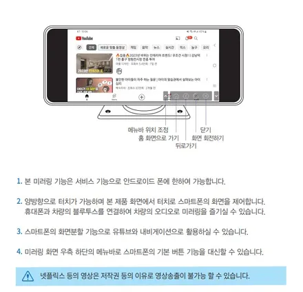 올뉴마이티 화물차전용 호크센서  WS10 4채널블랙박스 설치 10.36와이드모니터/스마트미리렁/FHD해상도 / 서울 중랑구