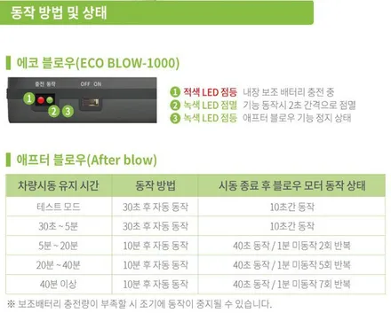 ★서울자동차튜닝★디스커버리 에코블로우1000으로365일상쾌한바람을~신차증후군!!에어컨냄새제거로 내차에 필요한 튜닝했습니다.~![서울튜닝/국산차 수입차튜닝전문점]§§아우토모토스§§ / 서울 중랑구