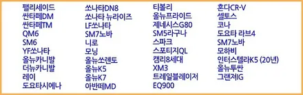 ★자동차튜닝★2020 XM3활성탄 외부1차필터 교체로 ~!이제 내부공기깨끗하게걸러주네요!!트렁크우측DIY로 작업으로 내차업그레이드!! 좋아요! §§아우토모토스§§ / 서울 중랑구