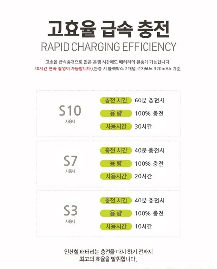 ★자동차튜닝★아이오닉[블랙박스]파인뷰LX2000/[보조배터리]에코파워팩S7장착으로신나는드라이빙!!서울튜닝§§아우토모토스§§ / 서울 중랑구