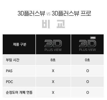 니로 3d어라운드뷰(플러스뷰 프로) 장착으로 내차의 든든한 안전한파트너가 생겼습니다.주차걱정없어요 ! / 서울 중랑구