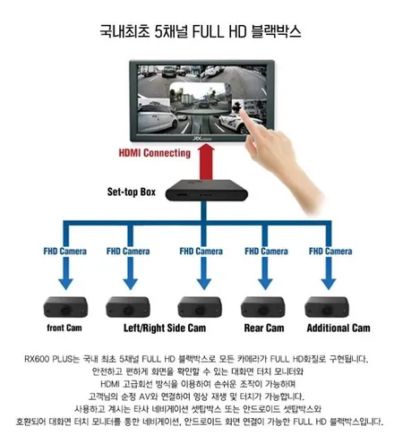 [올뉴투싼] 신제품 5채널 블랙박스[RX600플러스] 장착완료 !!§§서울자동차튜닝 아우토모토스§§ / 서울 중랑구