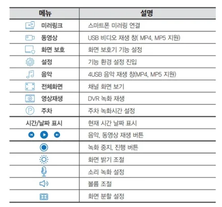 올뉴마이티 화물차전용 호크센서  WS10 4채널블랙박스 설치 10.36와이드모니터/스마트미리렁/FHD해상도 / 서울 중랑구