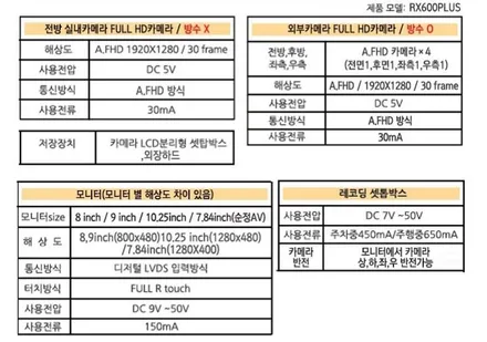 [올뉴투싼] 신제품 5채널 블랙박스[RX600플러스] 장착완료 !!§§서울자동차튜닝 아우토모토스§§ / 서울 중랑구