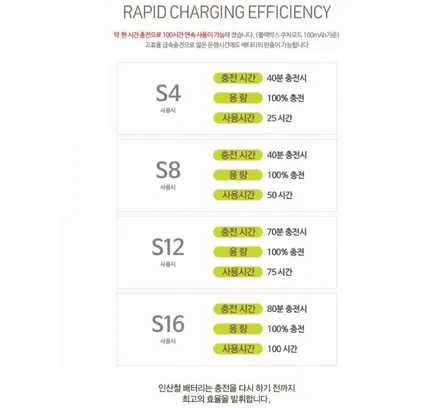 XM3튜닝후기 !! 에코파워팩S8 오르간페달 스포일러 작업했습니다. / 서울 중랑구