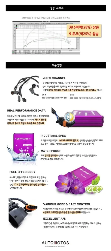 ★자동차튜닝★클리오 고스트칩+주석접지4게이지+에코파워캡썬더볼트로 내차파워3종세트!!체감이확실히틀려요[서울튜닝/국산차 수입차튜닝전문점]§§아우토모토스§§ / 서울 중랑구