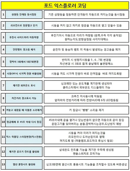 ★자동차튜닝★포드익스플로러 맵핑작업했습니다~!!연비향상/마력상승!! 차가 너무 부드러워졌습니다 !![서울튜닝/국산차 수입차튜닝전문점]§§아우토모토스§§ / 서울 중랑구