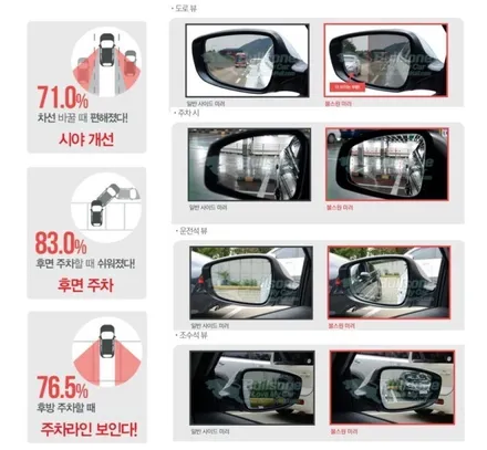 SM5 불스원광각미러로 사각지대 없이 안전운전 가능합니다~ [아우토모토스] / 서울 중랑구