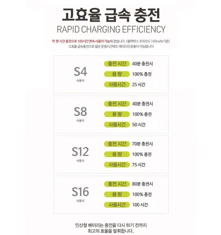 셀토스 전동트렁크로 편리하게 짐시도 내리고 !!  에코파워팩S8[블랙박스보조배터리] 로 안전하게 상시녹화가 가능하게 되었습니다 !!§§서울자동차튜닝 아우토모토스§§ / 서울 중랑구