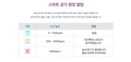 ★자동차튜닝★코나 블랙박스[유라이브엣지A1]요즘핫한!!제품으로나의안전을지켜요^^주행이즐겁네요!![서울튜닝/국사차 수입차튜닝전문점] / 서울 중랑구
