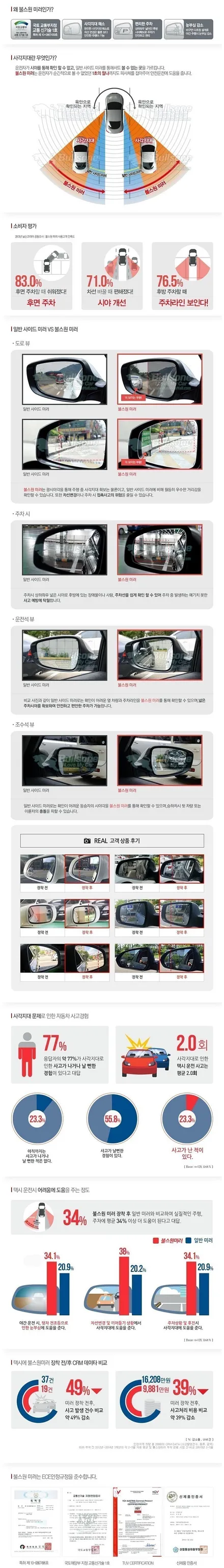 티볼리 불스원광각미러 작업으로 사각지대 없이 운전해요^^정말필요한제품 ~추천드립니다.[아우토모토스] / 서울 중랑구