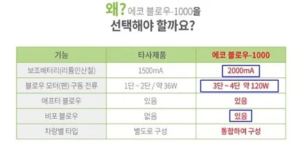 ★자동차튜닝전문★SM7에코블로우1000작업!에어컨꿉꿉한냄새해결!조수석워크인으로 편안한 드라이빙을!♥[서울튜닝국산차/수입차전문점]§§아우토모토스§§ / 서울 중랑구
