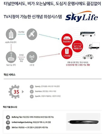 카니발KA4 스카이라이프 이동식차량LTE TV 장착으로 더욱더 힐링되는 카라이프를 즐겨보세요~!!§§서울자동차튜닝 아우토모토스§§ / 서울 중랑구
