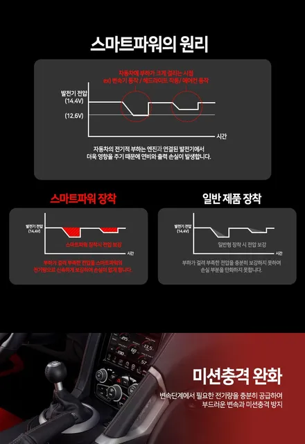 QM6 신형 테일램프(다이내믹턴시그널 full LED리어콤비네이션) &스마트파워(차량출력증강)시공후기 / 서울 중랑구