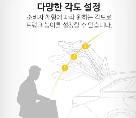 XM3 전동트렁크 + 풋센서 작업으로 짐을 편하게 싣고 내립니다. / 서울 중랑구