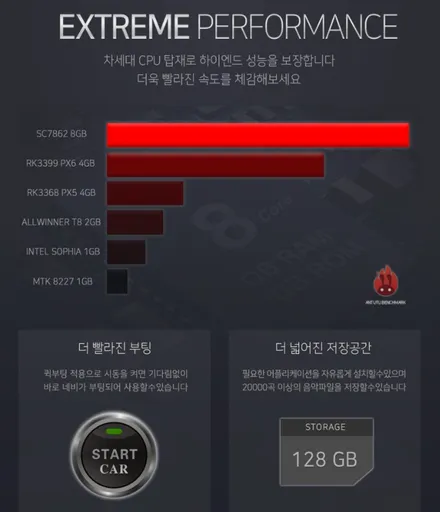 SM5 안드로이드 올인원 네비게이션 12.3인치 애플카플레이 / 블루투스 / 스마트폰 태블릿 기능까지 ? 이거설치하나로 끝 ! / 서울 중랑구