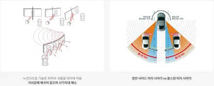 [SM5튜닝] ▶불스원광각미러 [사각지대해소] ▶트립상단이동으로 편리한 주행합니다 ~!! / 서울 중랑구