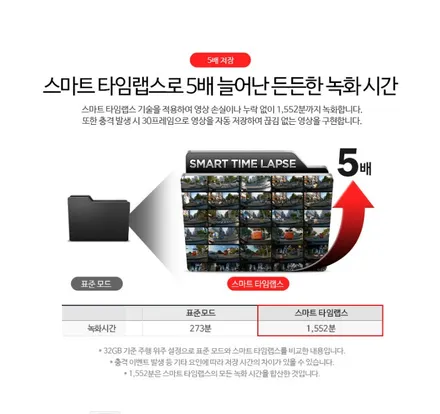 아이오닉5 파인드라이브 룸미러 블랙박스 설치후기 [서울자동차튜닝 아우토모토스] / 서울 중랑구