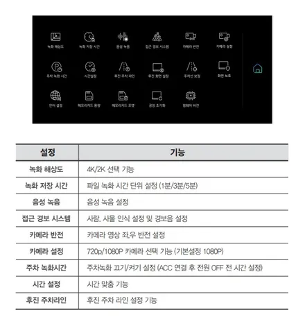 올뉴마이티 화물차전용 호크센서  WS10 4채널블랙박스 설치 10.36와이드모니터/스마트미리렁/FHD해상도 / 서울 중랑구