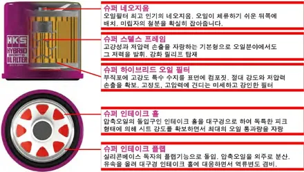 [HKS] 하이브리드 스포츠오일필터 입고 / 광주 나주 순천