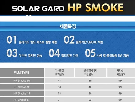 [현대 산타페CM] 솔라가드 HP스모크 썬팅으로 차량의 분위기를 바꿔봅니다. / 광주 나주 순천