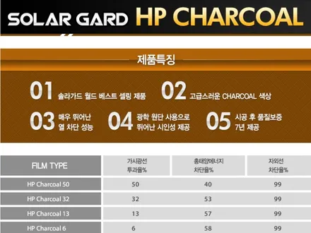 [벨로스터N] 광주 벨N 고객차량 첫 출고! / 솔라가드 HP차콜 풀썬팅 / 아이나비QXD1500 풀HD 블랙박스 / 언더코팅 / 신차패키지 적용 / 벨로스터 전문점 브이스펙입니다 / 광주 나주 순천