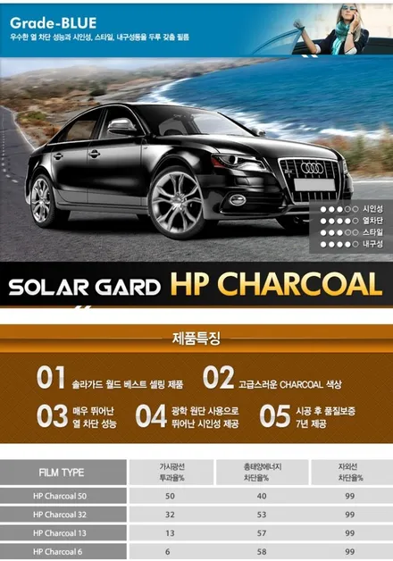 [벤츠 E클래스 E350 W212] 벤츠 솔라가드 썬팅 / 솔라가드HP차콜 / 수입차썬팅은 브이스펙에서 문의해주세요~^^ / 광주 나주 순천