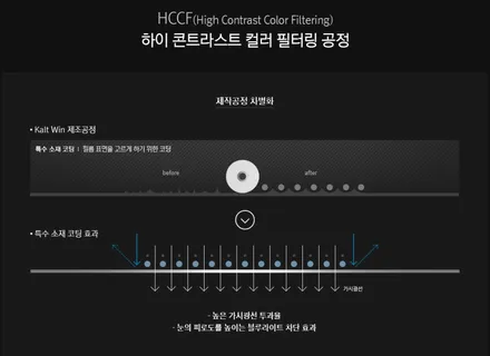 [아반떼 스포츠] 아이나비 칼트윈 AX35 전면썬팅 / 열차단율과 시인성 두마리 토끼를 잡는다! / 하이 컨트라스트 컬러 필터링 필름 / 강소라의 썬팅 필름 아이나비 칼트윈 입니다 / 광주 나주 순천