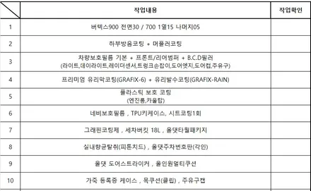 싼타페 썬팅 신차패키지 검수부터 확실한 올댓오토모빌 / 천안시 업성동