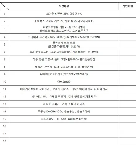 카니발 방음 효과 있나요, 필요할까요 / 천안시 업성동