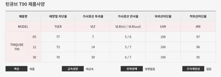카니발 윈도우 틴팅 비반사 필름 올댓에서 작업한 후기 / 천안시 업성동