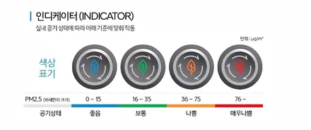 4세대 카니발 공기청정기 일체형(순정) 차량용이라서 인테리어도 효율도 굿~ / 천안시 업성동