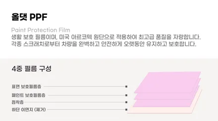 EV6 PPF 튜닝 만나보고 싶으시다면 올댓으로 찾아오세요 / 천안시 업성동