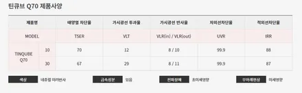 카니발 윈도우 틴팅 필름 틴큐브 Q90, Q70 추천!! / 천안시 업성동