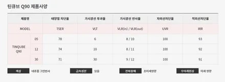 카니발 윈도우 틴팅 필름 틴큐브 Q90, Q70 추천!! / 천안시 업성동