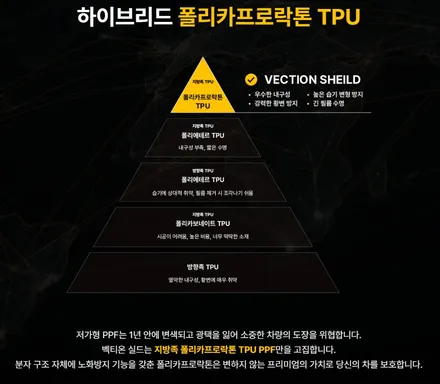 테슬라 YL 울트라 레드 무광 전체 PPF 입혔습니다. / 천안시 업성동