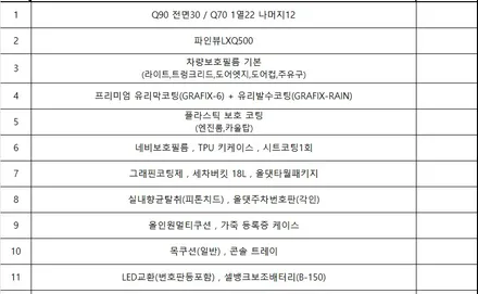 스포티지 신차패키지 썬팅 PPF까지! / 천안시 업성동